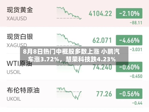 8月8日热门中概股多数上涨 小鹏汽车涨3.72%，慧荣科技跌4.23%-第3张图片