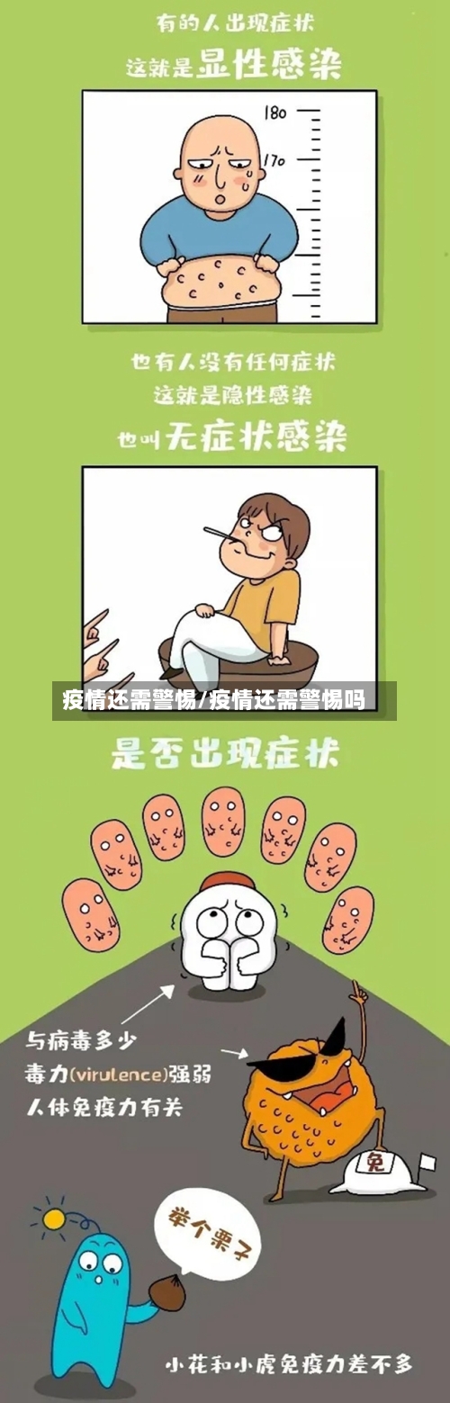 疫情还需警惕/疫情还需警惕吗-第3张图片