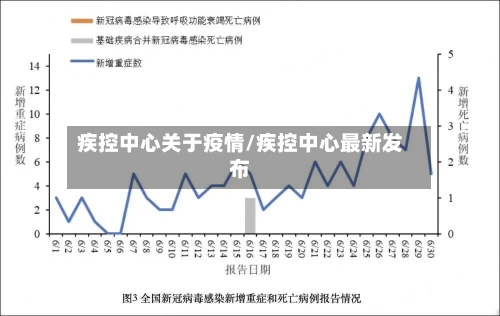 疾控中心关于疫情/疾控中心最新发布