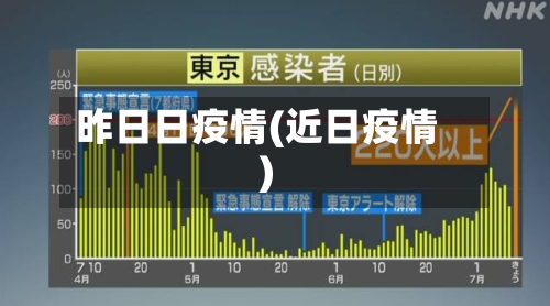 昨日日疫情(近日疫情)