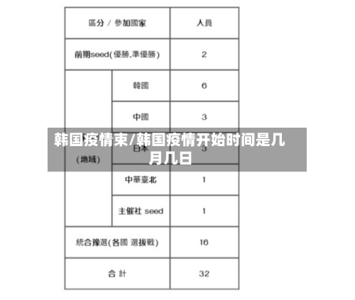 韩国疫情束/韩国疫情开始时间是几月几日-第2张图片