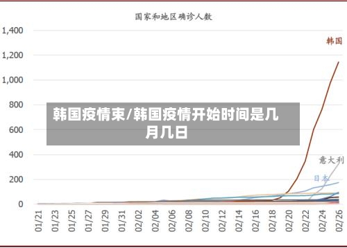 韩国疫情束/韩国疫情开始时间是几月几日