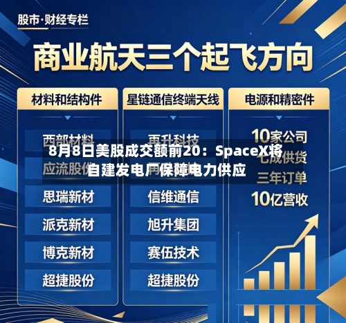 8月8日美股成交额前20：SpaceX将自建发电厂保障电力供应-第2张图片