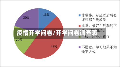 疫情开学问卷/开学问卷调查表-第2张图片
