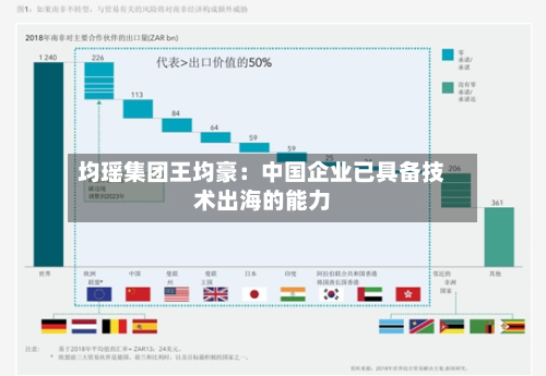 均瑶集团王均豪:中国企业已具备技术出海的能力-第2张图片
