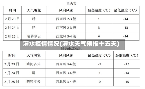 灌水疫情情况(灌水天气预报十五天)