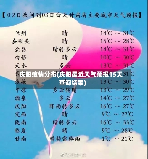 庆阳疫情分布(庆阳最近天气预报15天查询结果)