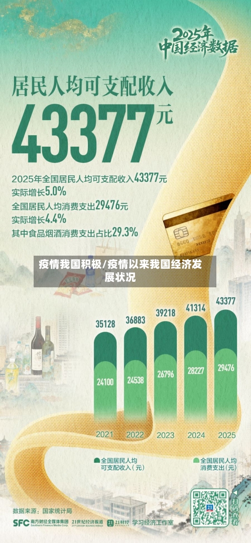 疫情我国积极/疫情以来我国经济发展状况