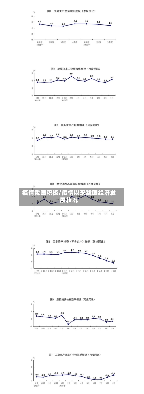 疫情我国积极/疫情以来我国经济发展状况-第2张图片