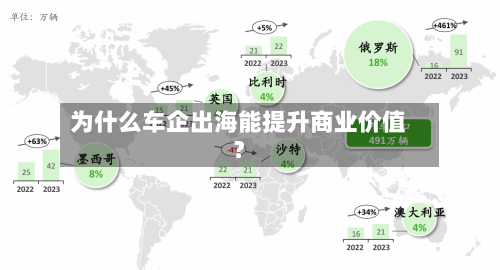 为什么车企出海能提升商业价值?-第2张图片