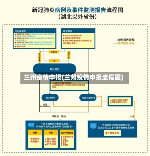 兰州疫情申报(兰州疫情申报流程图)-第2张图片