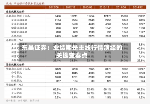 东吴证券:业绩期是主线行情演绎的关键变奏点-第2张图片