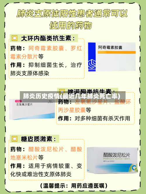 肺炎历史疫情(最近几年肺炎死亡率)