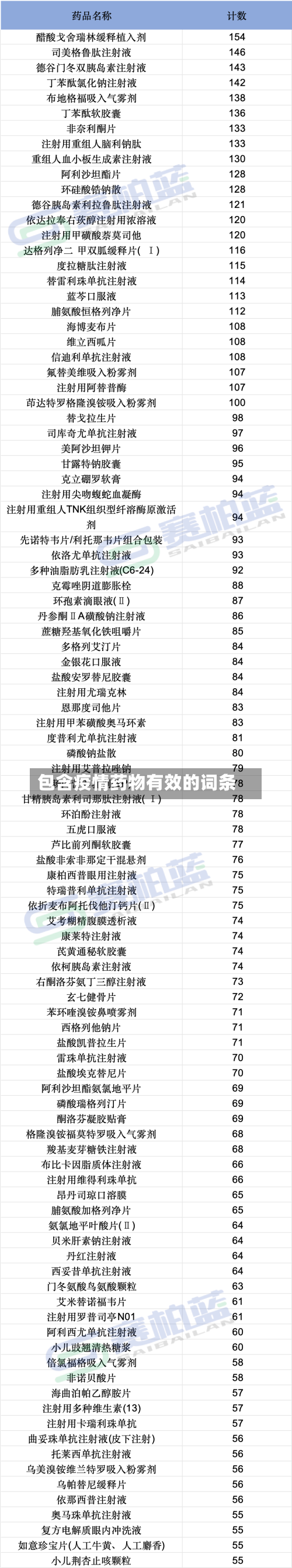 包含疫情药物有效的词条-第3张图片