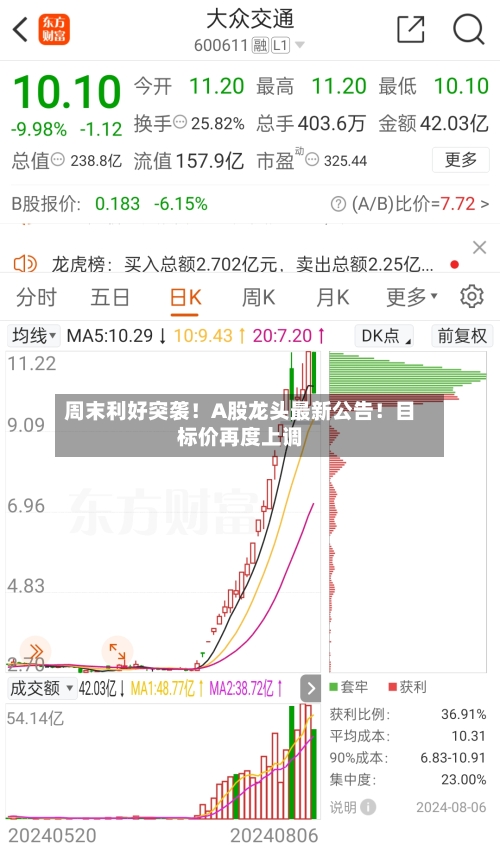 周末利好突袭!A股龙头最新公告!目标价再度上调-第2张图片