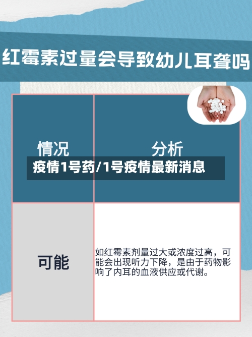疫情1号药/1号疫情最新消息