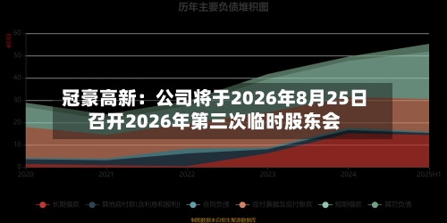 冠豪高新：公司将于2026年8月25日召开2026年第三次临时股东会-第3张图片