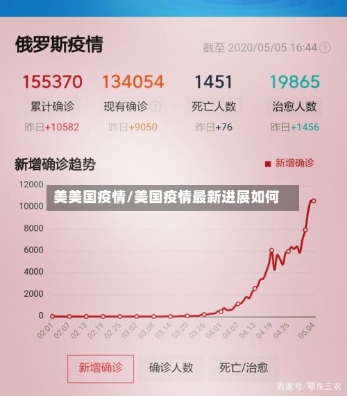 美美国疫情/美国疫情最新进展如何