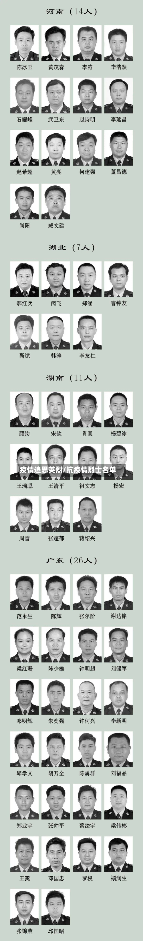 疫情追思英烈/抗疫情烈士名单-第2张图片