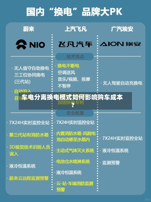 车电分离换电模式如何影响购车成本？