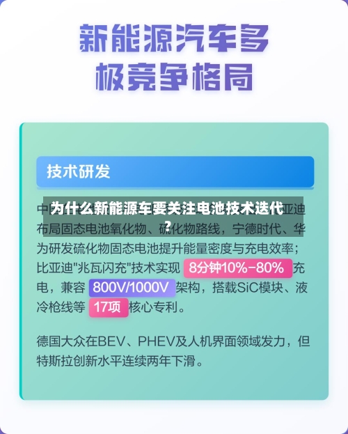 为什么新能源车要关注电池技术迭代?-第2张图片