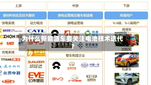 为什么新能源车要关注电池技术迭代?-第3张图片