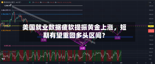 美国就业数据疲软提振黄金上涨	，短期有望重回多头区间？-第2张图片
