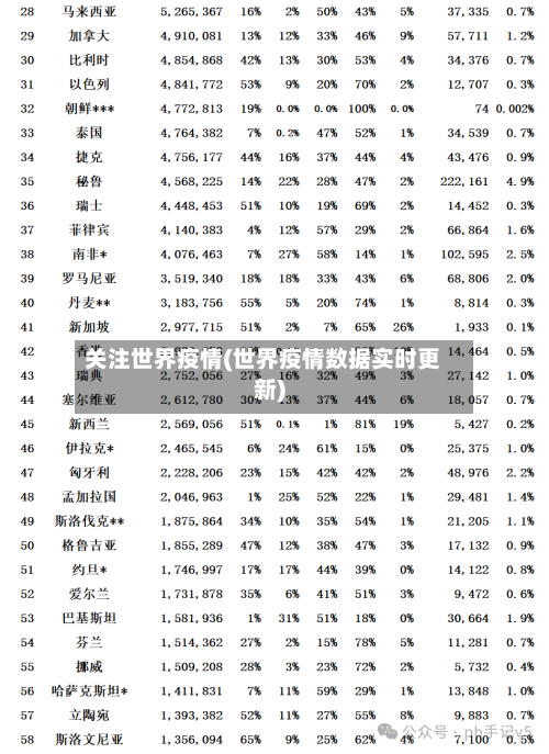 关注世界疫情(世界疫情数据实时更新)