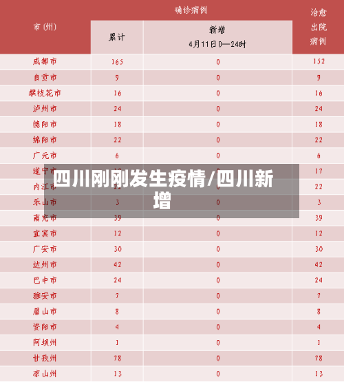 四川刚刚发生疫情/四川新增