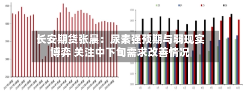 长安期货张晨:尿素强预期与弱现实博弈 关注中下旬需求改善情况-第2张图片