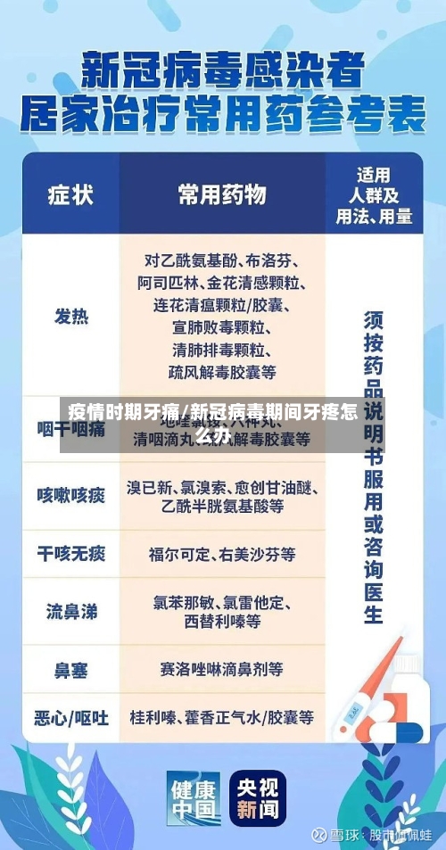 疫情时期牙痛/新冠病毒期间牙疼怎么办-第2张图片