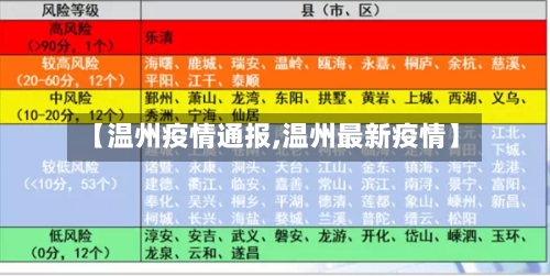 【温州疫情通报,温州最新疫情】-第3张图片