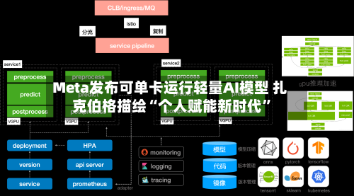 Meta发布可单卡运行轻量AI模型 扎克伯格描绘“个人赋能新时代”-第2张图片