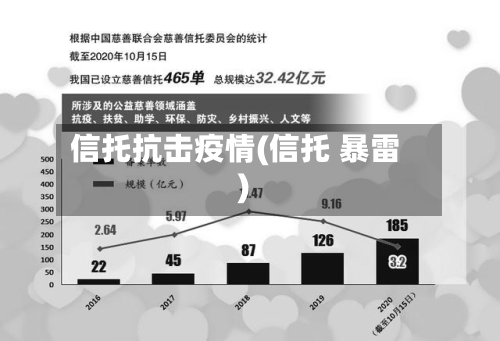 信托抗击疫情(信托 暴雷)-第2张图片