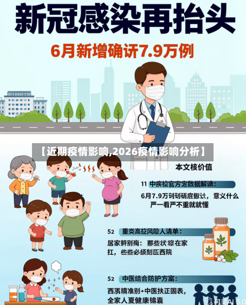 【近期疫情影响,2026疫情影响分析】