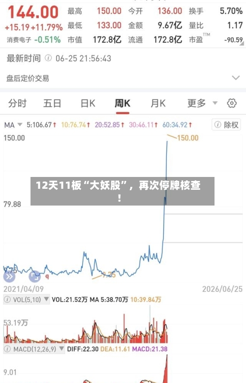 12天11板“大妖股”，再次停牌核查！-第3张图片