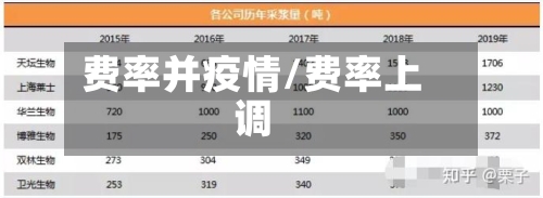 费率并疫情/费率上调