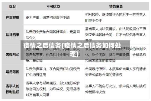 疫情之后债务(疫情之后债务如何处理)-第2张图片