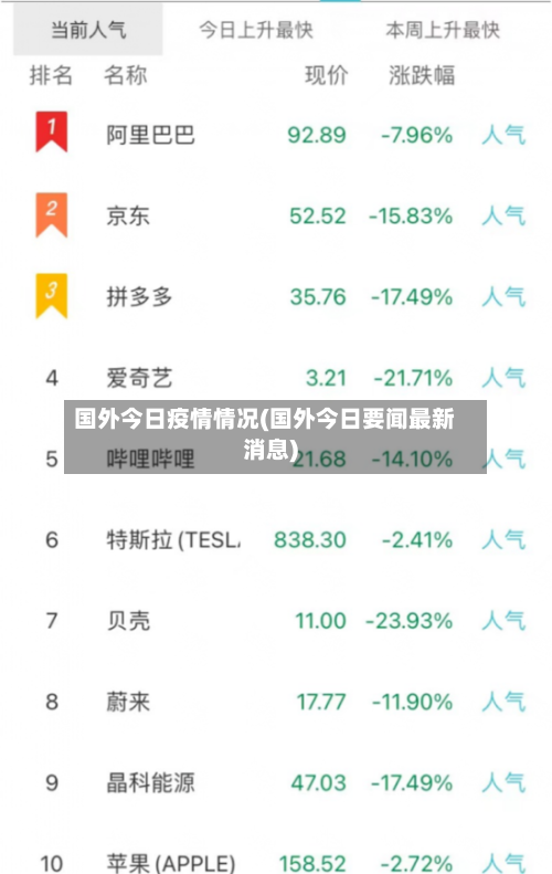 国外今日疫情情况(国外今日要闻最新消息)