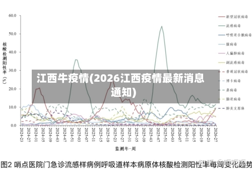 江西牛疫情(2026江西疫情最新消息通知)