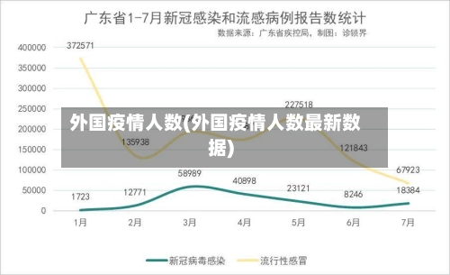 外国疫情人数(外国疫情人数最新数据)