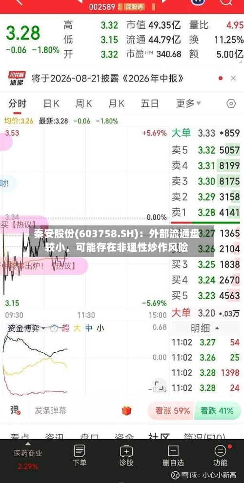 秦安股份(603758.SH)：外部流通盘较小，可能存在非理性炒作风险