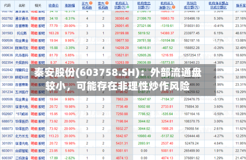秦安股份(603758.SH)：外部流通盘较小，可能存在非理性炒作风险-第2张图片