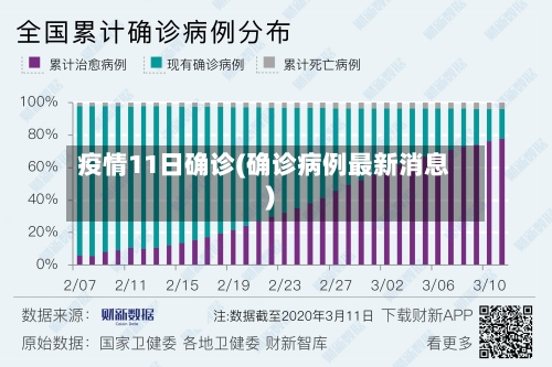 疫情11日确诊(确诊病例最新消息)-第3张图片