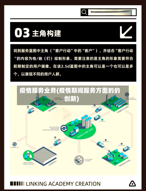 疫情服务业务(疫情期间服务方面的的创新)