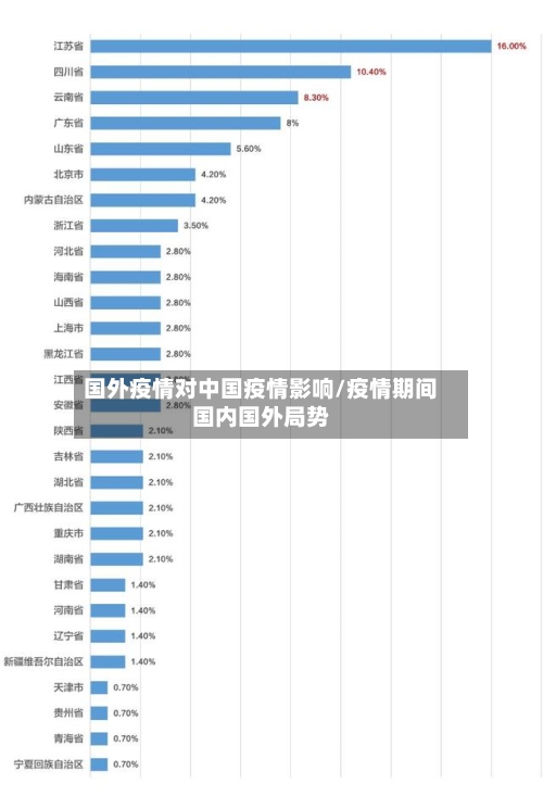 国外疫情对中国疫情影响/疫情期间国内国外局势-第3张图片
