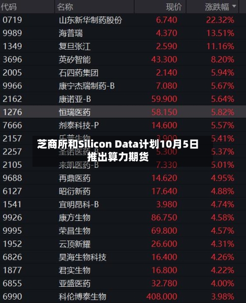 芝商所和Silicon Data计划10月5日推出算力期货
