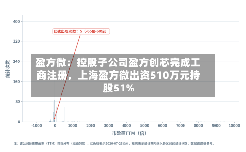 盈方微：控股子公司盈方创芯完成工商注册，上海盈方微出资510万元持股51%-第2张图片