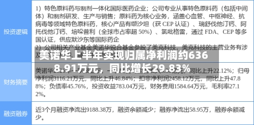 美诺华上半年实现归属净利润约6368.91万元，同比增长29.83%-第2张图片