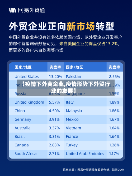 【疫情下外商企业,疫情形势下外贸行业的发展】